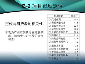 珠江新城廣場(chǎng)市場(chǎng)營(yíng)銷和傳播推廣策劃案